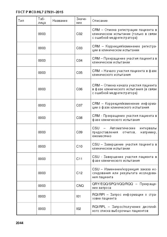ГОСТ Р ИСО/HL 7 27931-2015, страница 2051